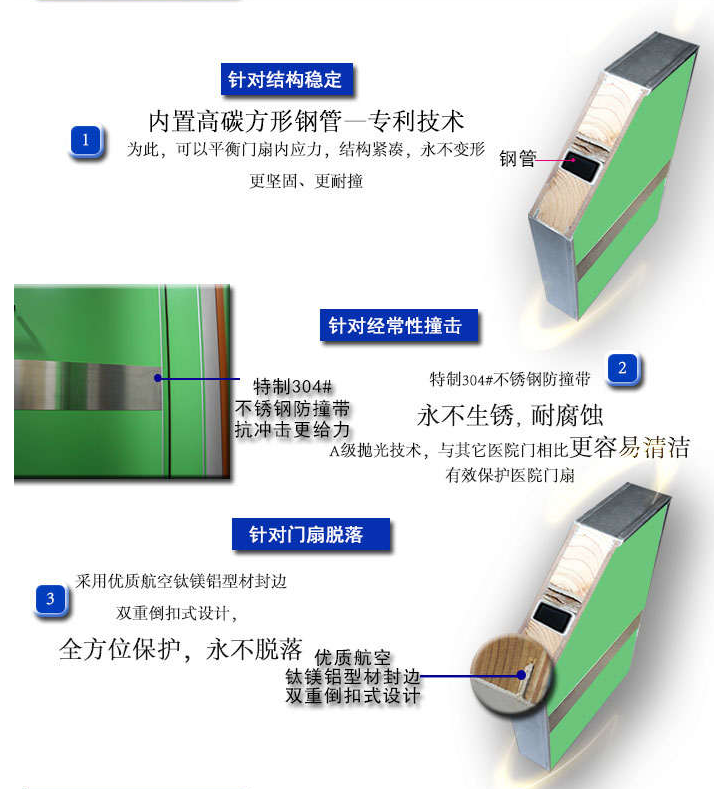 医用门,医用门的发展前景